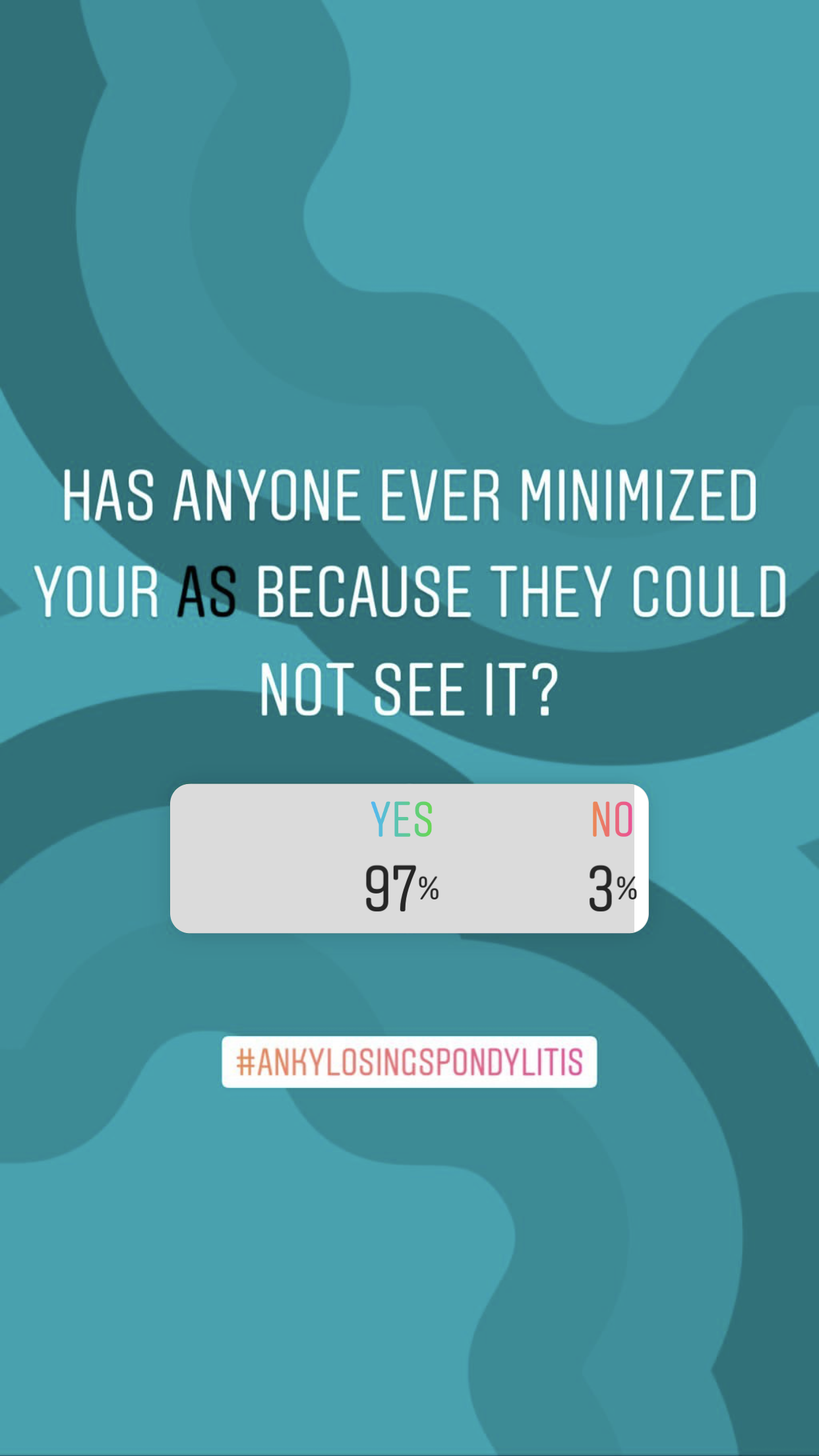 97 percent of people say that people have minimized their AS because they can not see it